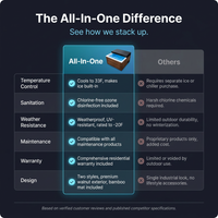 All-In-One — Comparison
