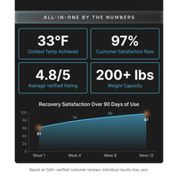 All-In-One — Results & Stats
