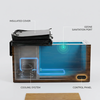 All-In-One — How It Works