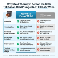 Cold Therapy 1 Person Ice Bath 118 Gallon Cold Plunge 37.5" X 33.25" — Comparison