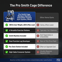 Pro Smith Cage Workout Machine Total Body Training Gym System, White — Comparison