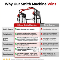 Smith Machine with Aluminum Pulley, 2200 Lbs Power Rack Cage with Cable Crossover, Weight Bar, 360° Landmine, Barbell Holders and Other Attachments, Total Body Strength Training Cage — Comparison